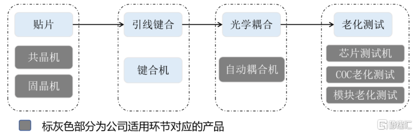 猎奇智能冲击创业板IPO，一边分红，一边上市募资补充流动资金