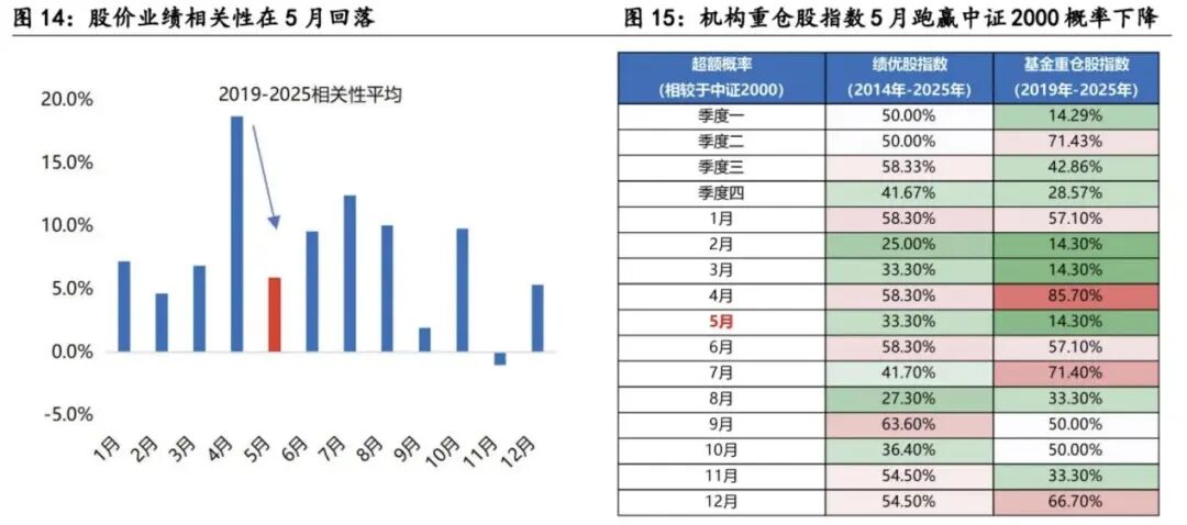 Deepseek带飞半导体！国产算力接力“光”？资金开始节前减仓