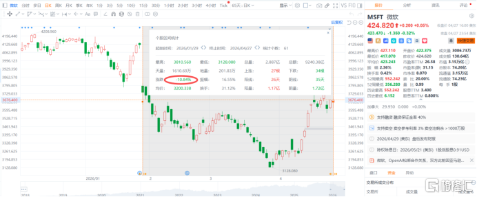 独家绑定瓦解！微软与OpenAI官宣“分手”