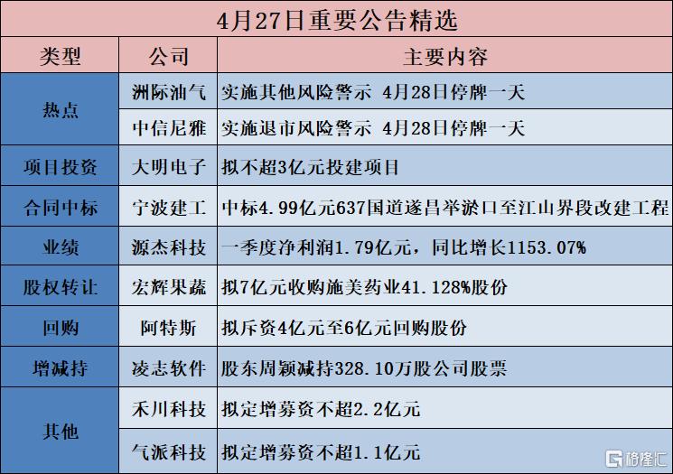 公告精选︱利通电子：2025年净利润同比增长1088.59% 拟10送4派3.7元