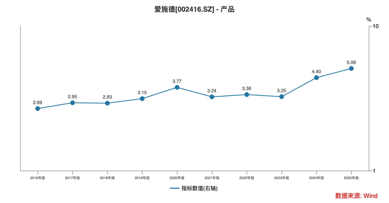 中国消费电子渠道进化史：爱施德的二十余年与第二曲线丨业绩有得秀