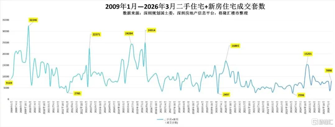 一辆能升顶的车和一个被重新定义的赛道，VALA “破圈”背后