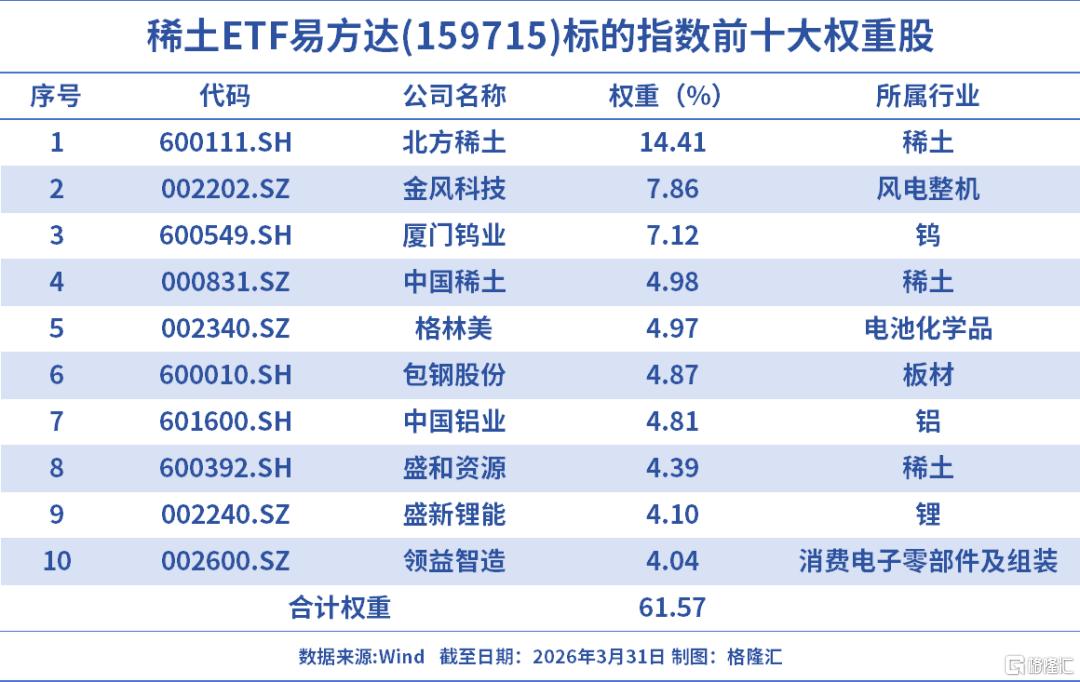 知名大佬最新出手！新进3家公司