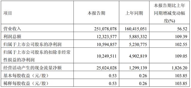 古东管家