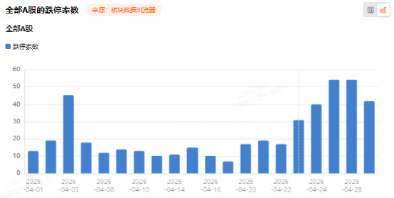 盘后利空油价爆拉！A股独立行情，锂电大利好、掀起涨停潮