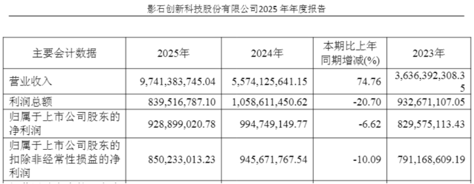 影石创新“流血”狂奔与股价腰斩，“战略豪赌”谁在买单？ 