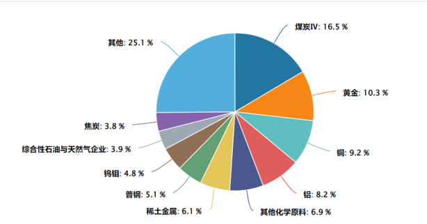 全市场唯一！大宗商品ETF国联安(510170)放量涨超2%，样本股北方稀土涨停