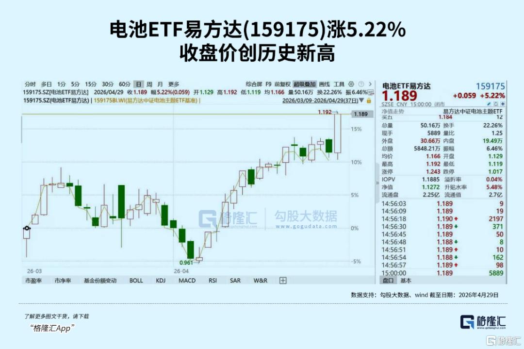 大单落地！赛道业绩高增