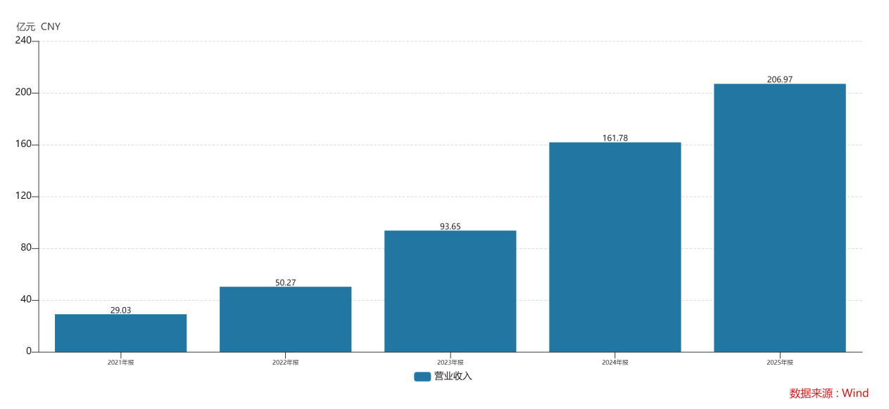 价值深耕，联合动力伴随新能源汽车驶入综合耐力赛