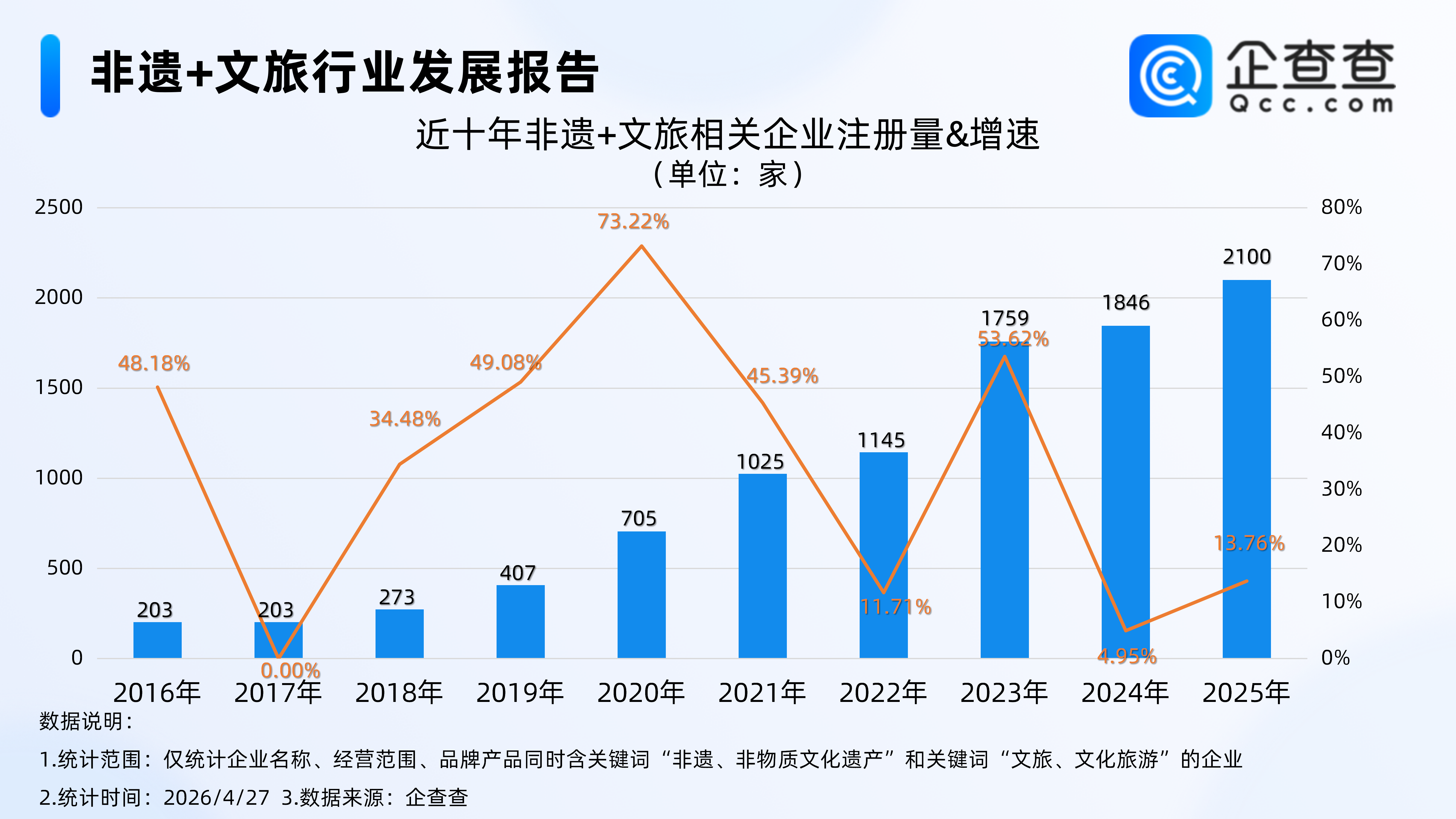 古东管家