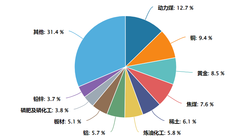 本周鲍威尔谢幕会！大宗商品迎来重要投资窗口期？