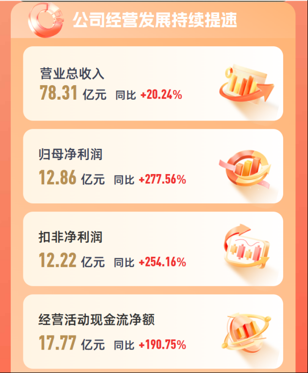 主业稳固两翼齐飞，盈利质量跃升，以岭药业重塑核心竞争力