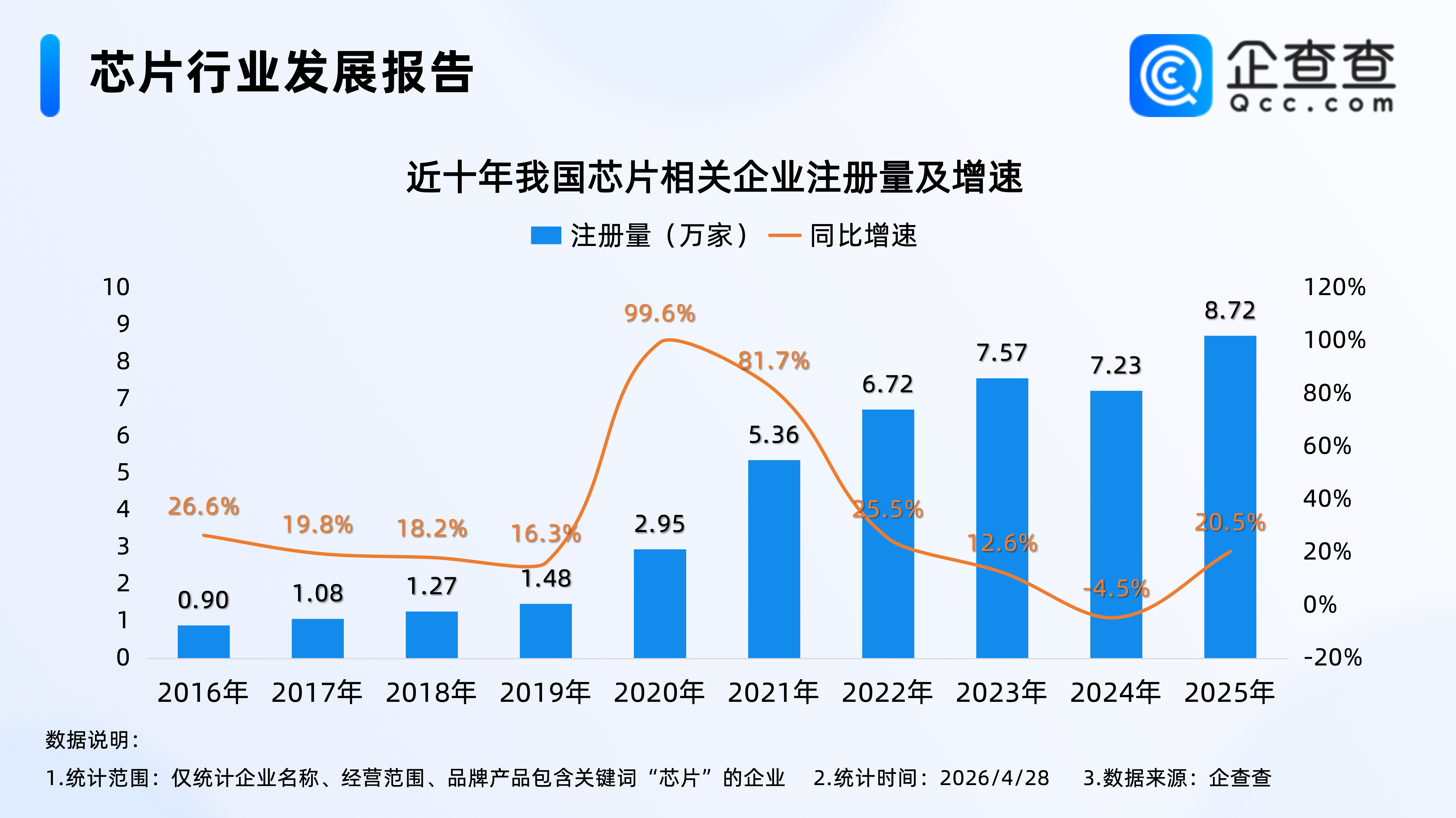 古东管家