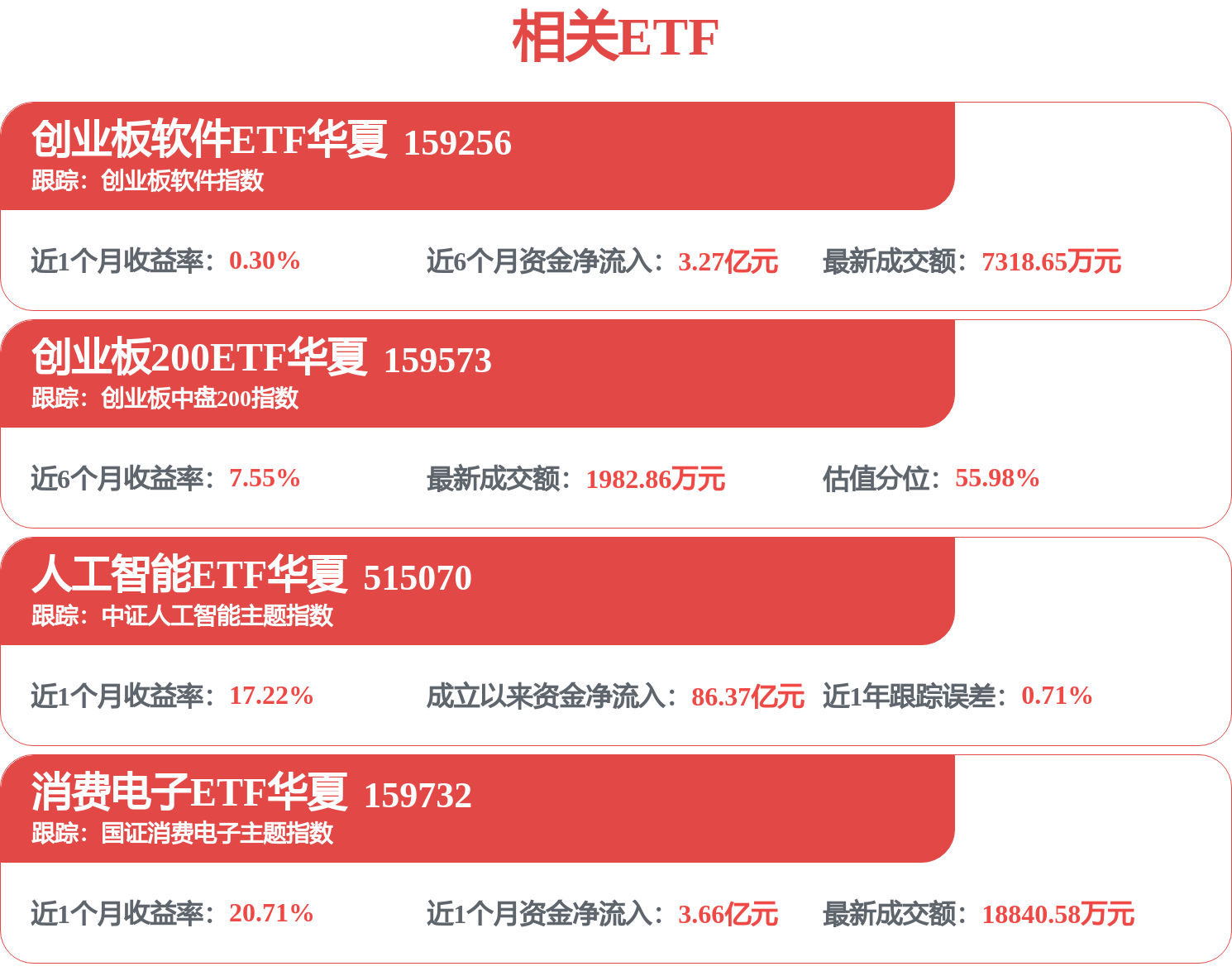 工信部开展“人工智能＋专项行动”，创业板软件ETF华夏（159256）涨0.84%