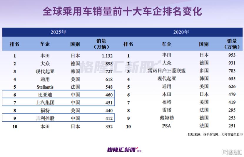 天博智能沪主板IPO，聚焦汽车零部件产品，三年分红超6亿