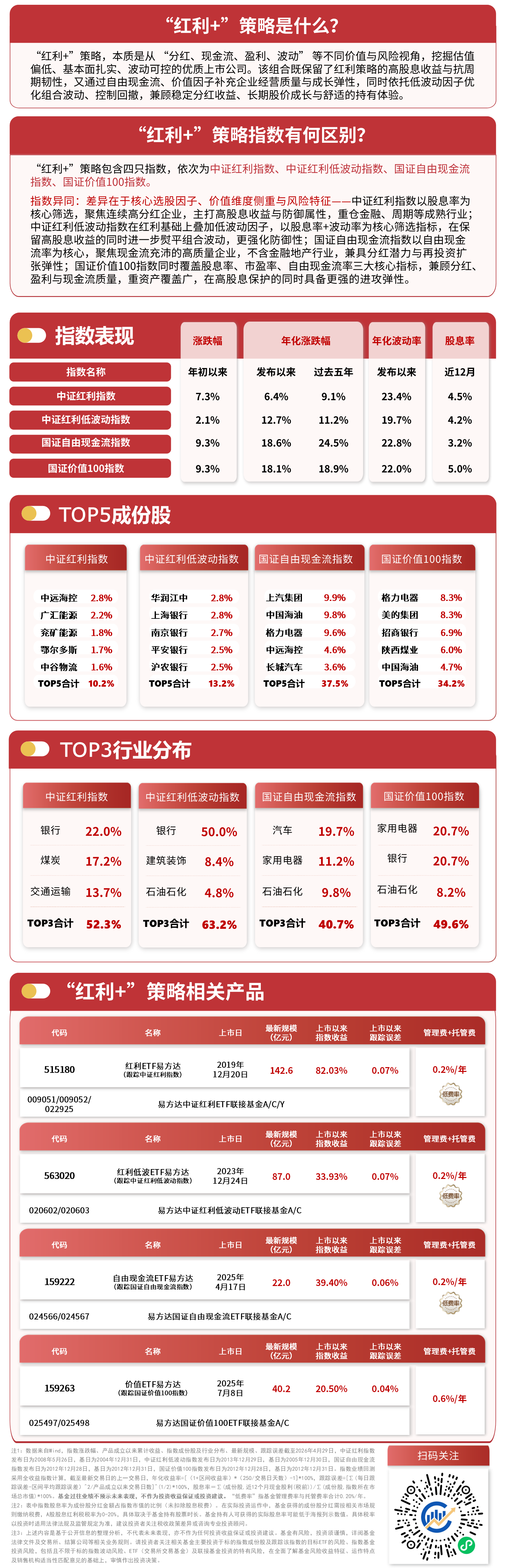 “红利+”策略指数震荡调整，价值ETF易方达（159263）全天净申购达6600万份