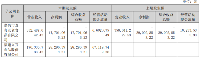 煌上煌业绩回暖背后：酱卤销量连降五年，连续两年股权激励落空