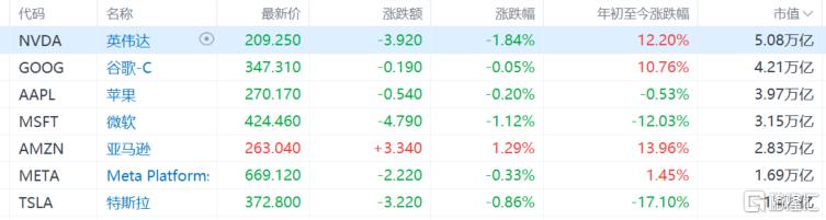 超6000亿美金砸向AI！四巨头业绩爆了，股价冰火两重天