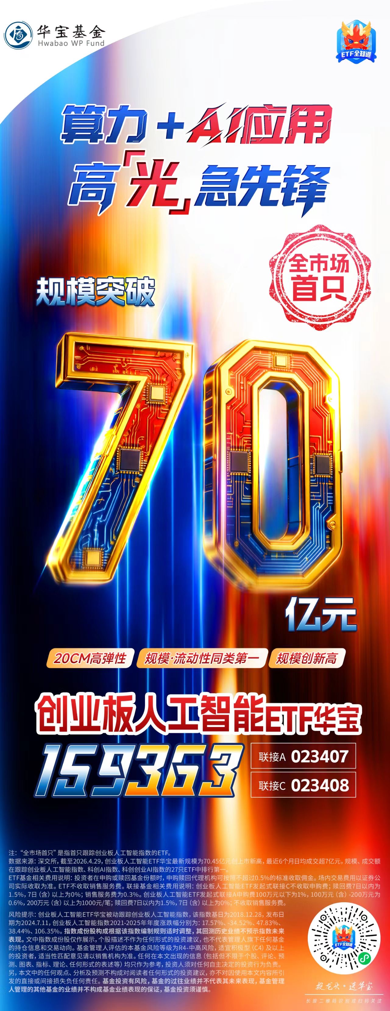 连续5日重金追“光”！同类规模第一的创业板人工智能ETF华宝（159363）规模首超70亿元大关