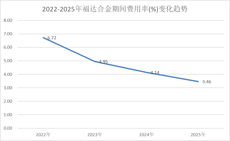 福达合金深度分析：小材料撬动大未来，从一季度业绩暴增看“隐形冠军”的价值跃迁
