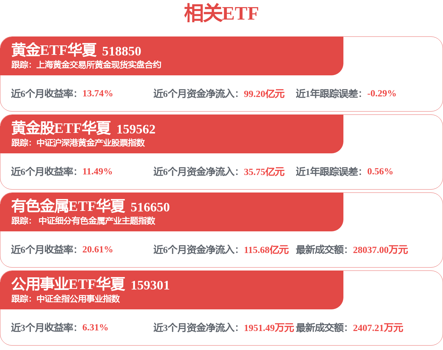 通胀升温仍是金价上涨的阻力，黄金ETF华夏（518850）回调获资金连续布局