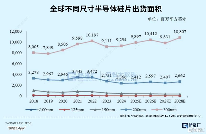 芯片指数创新高，暗藏在上游的核心机遇赛道！
