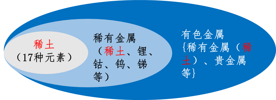 投资稀土可以关注哪些指数，它们有啥区别？