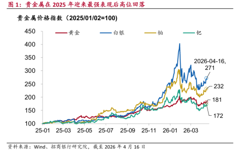 年轻人开始“囤银”，“五一”买银条还是银饰？我们对比了24款产品