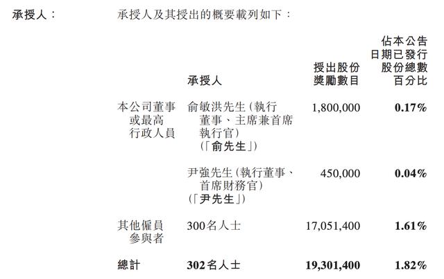 古东管家