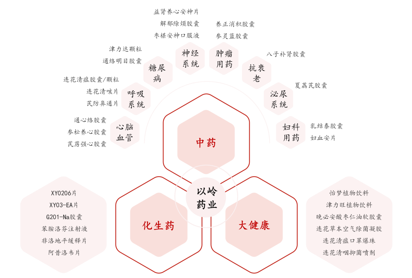 业绩有得秀|以岭药业靠“理论创新”走出难以复制的成长路径