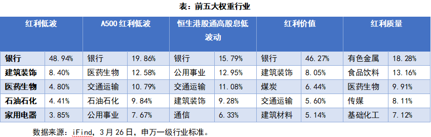 “红利+”指数大比拼，哪款更适合我？