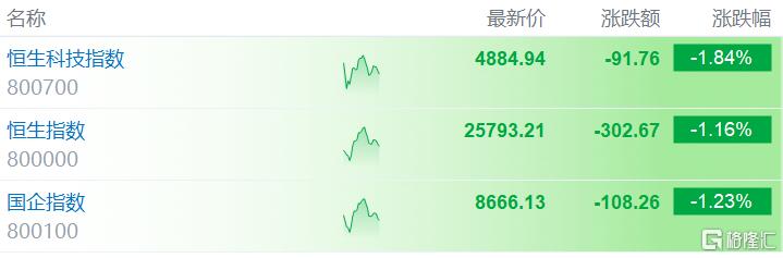 霍尔木兹再变天！全球市场情绪突变，港股跳水！