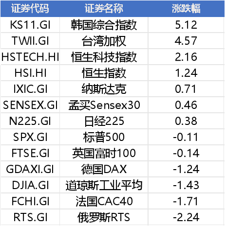 假期突发！港股跳水、油价新高，国产算力、铜箔、存储大利好