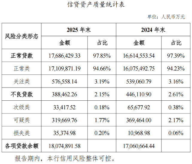 天津滨海农商行：合规风险接连显现，业绩稳增难掩经营短板