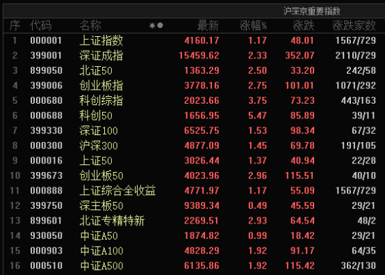 罕见大涨！大资金出手加仓（名单）