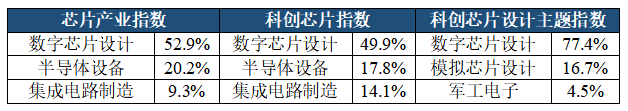 A股迎5月开门红，芯片板块爆发，这三只ETF怎么选？
