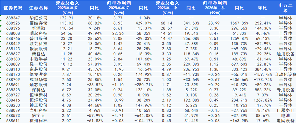 豆包官宣收费，美、韩存储龙头再创新高！全球AI半导体芯片产业潮水汹涌