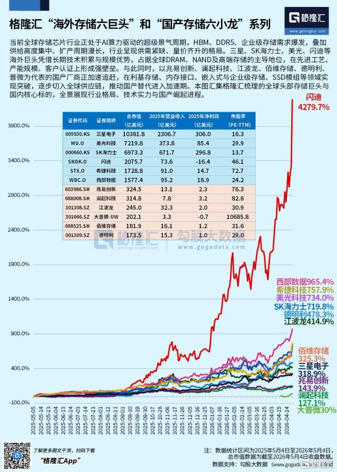 人类最伟大的投资方向