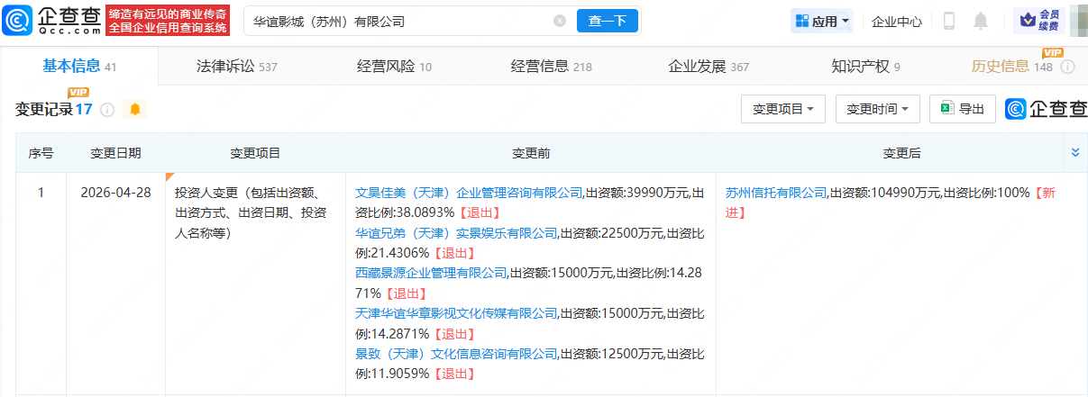 华谊兄弟退出华谊影城苏州公司，苏州信托接手