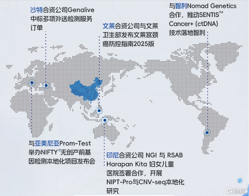 华大基因估值有望打开：智能化重构内核，全球化打开疆界
