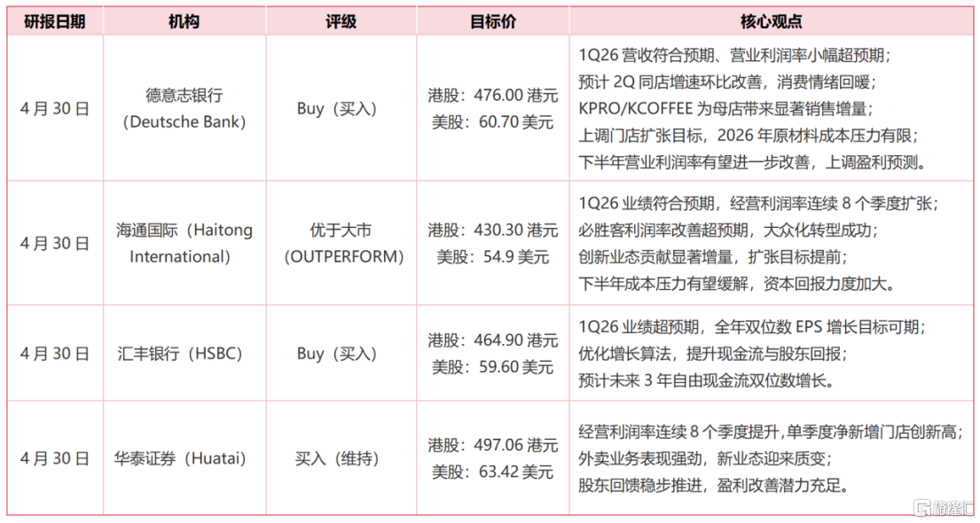 稳健经营、创新业务加速、丰厚股东回报与现金流：百胜中国(09987.HK/YUMC.US)投资价值的三个关键词