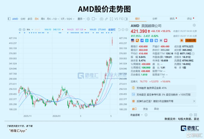 彻底爆了！又有重磅催化