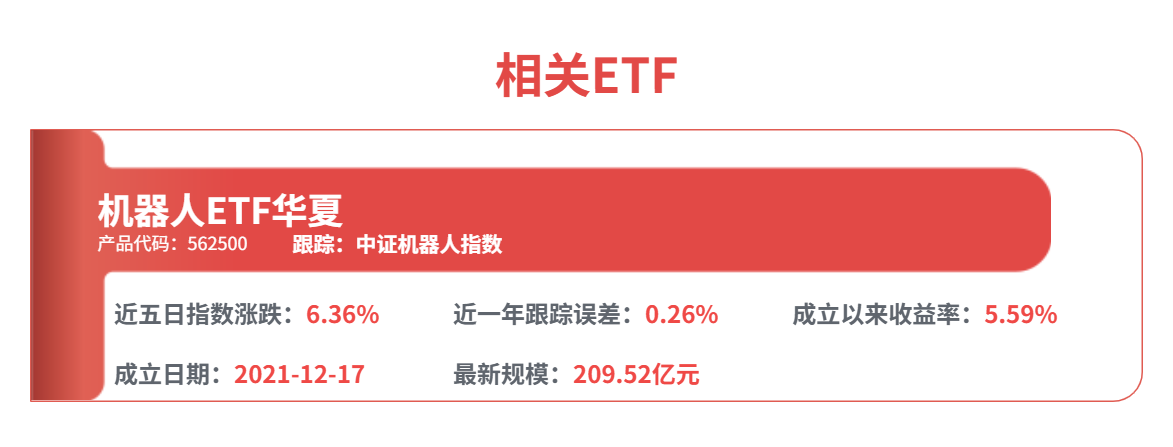 机器人ETF华夏（562500.SH）收盘点评