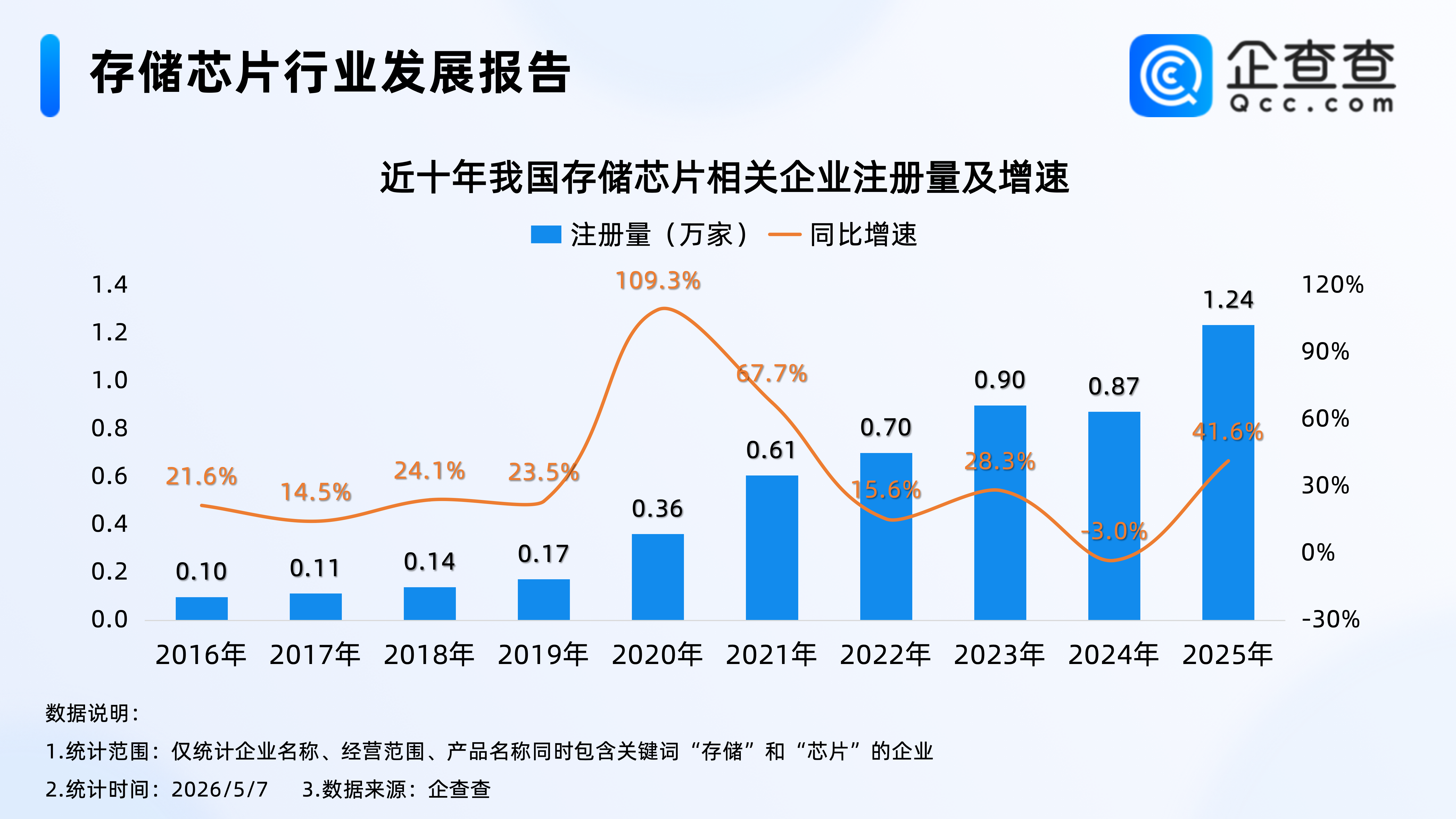 古东管家
