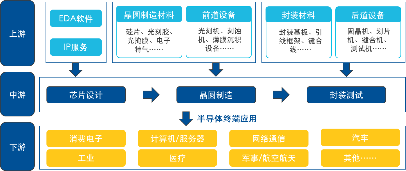 一文贯通半导体芯片全产业链（下）