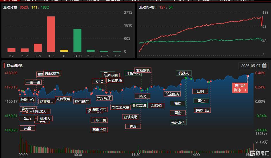 龙虎榜 | 超5亿资金抢筹中国长城，杭州帮杀入东山精密超3亿！