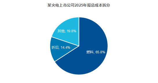 绿电vs传统电力，原来盈利模式差异这么大？