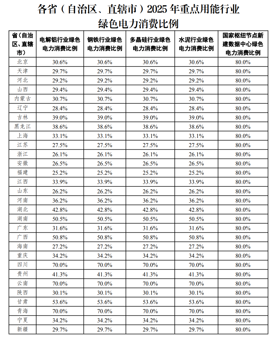 从选修到必修，为啥“绿色电力”越来越重要？