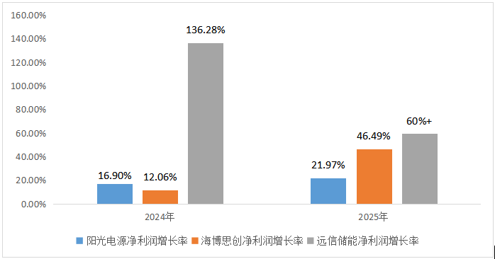 古东管家