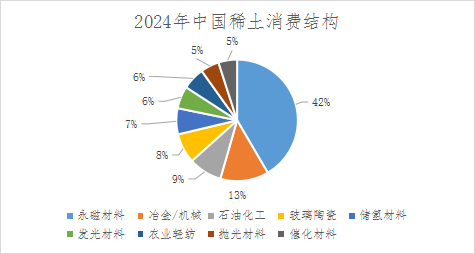 稀土被哪些行业“抢着要”?